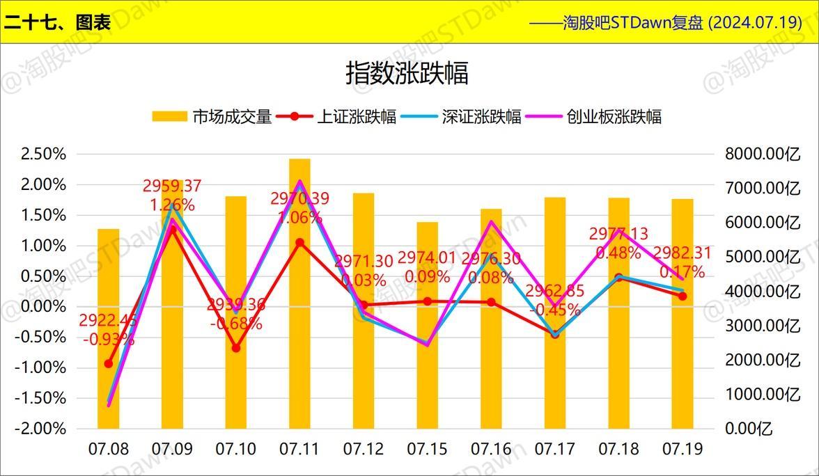 *ST惠程录得4天3板