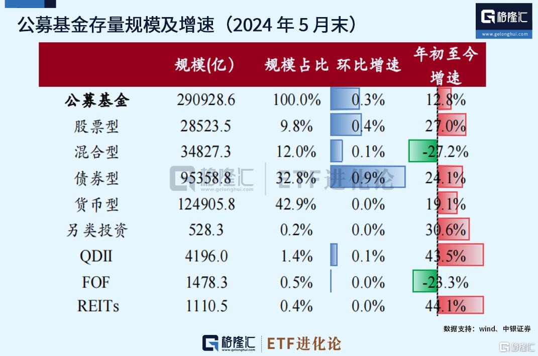 两市ETF融券余额环比增加1345.01万元