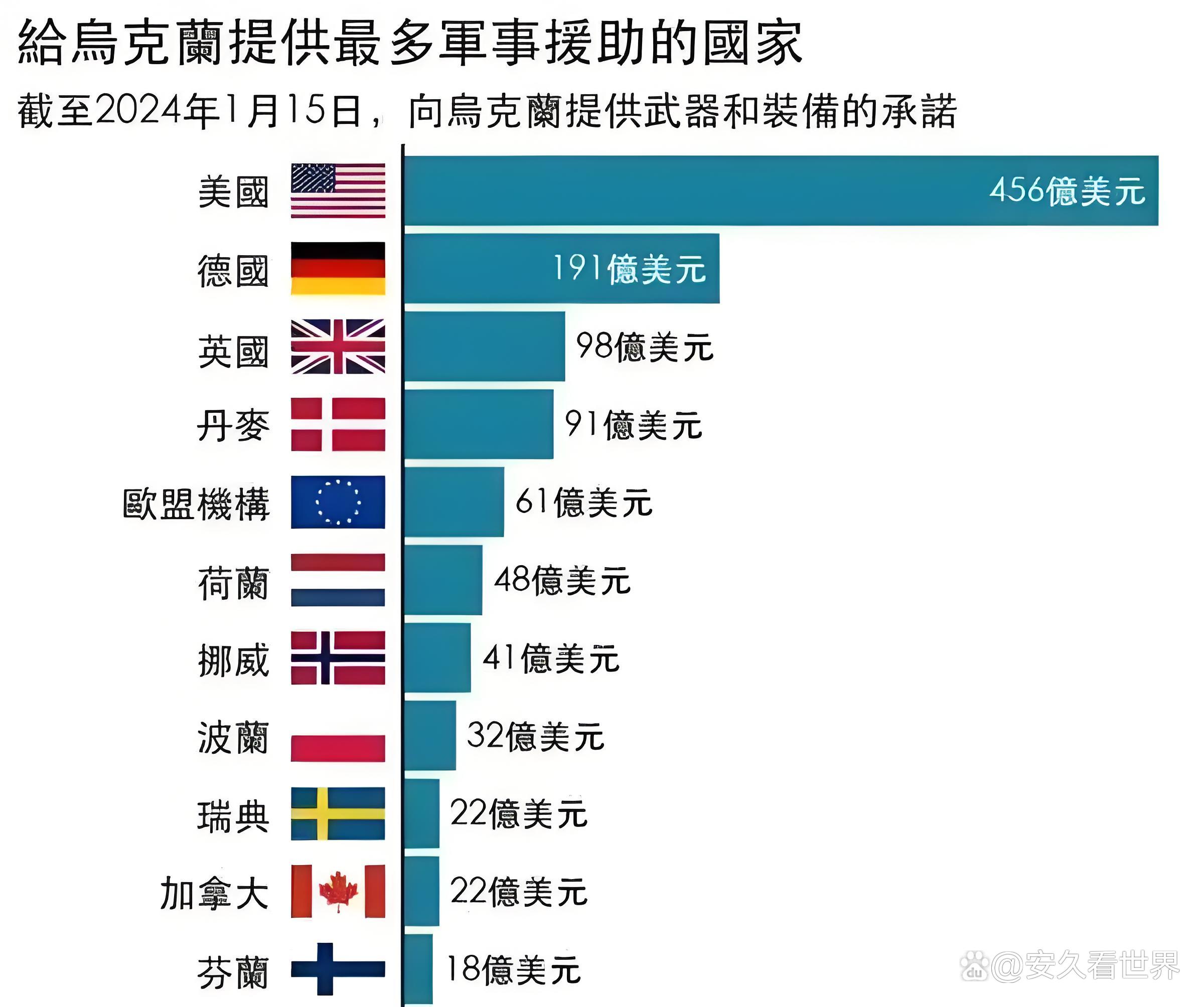 欧盟拟立法全面淘汰俄罗斯天然气进口，最迟于2027年终止现有合同