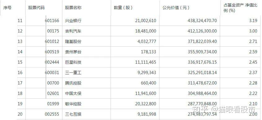 基金三季报拉开大幕！权益基金经理动向浮出水面