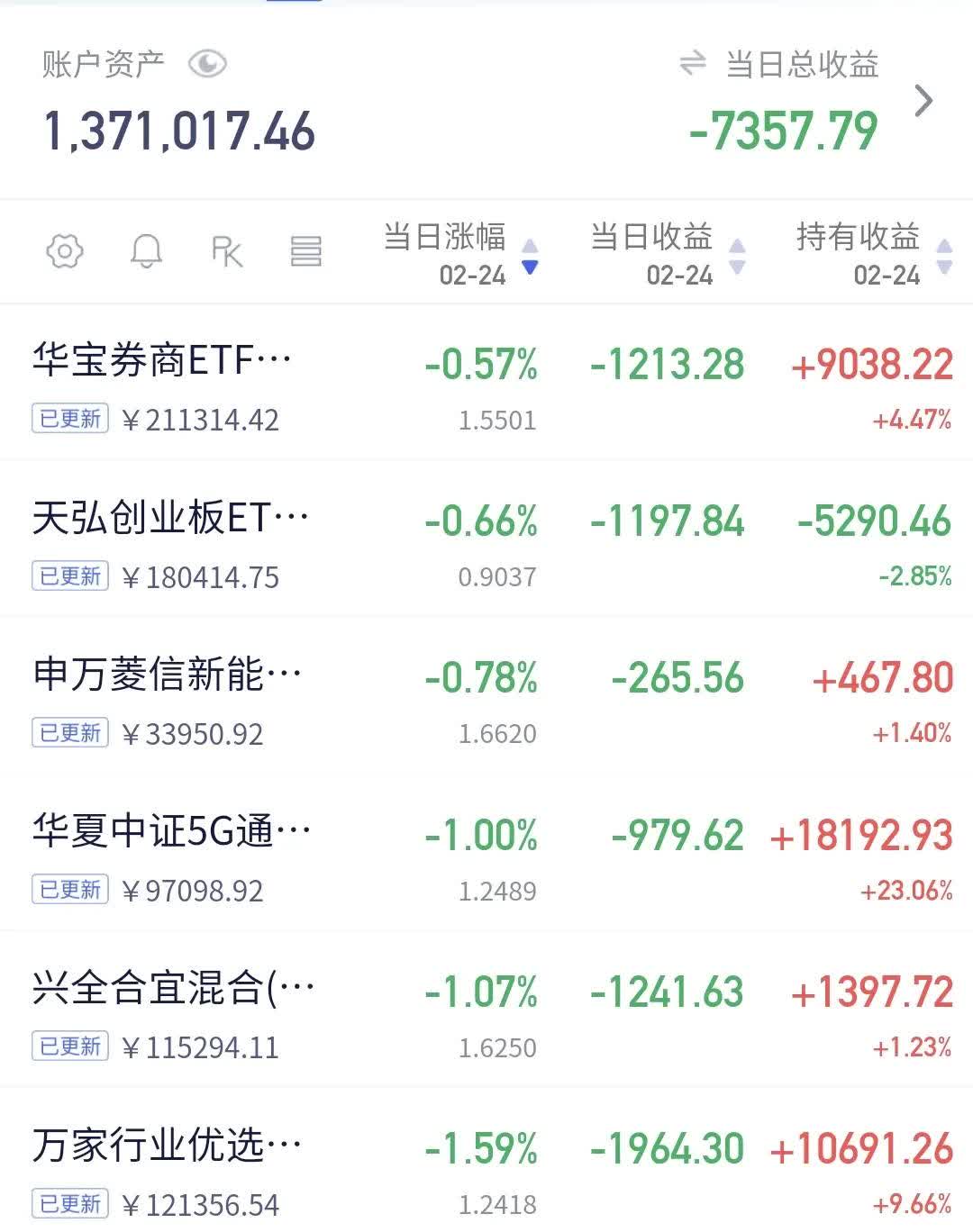 基金三季报拉开大幕！权益基金经理动向浮出水面