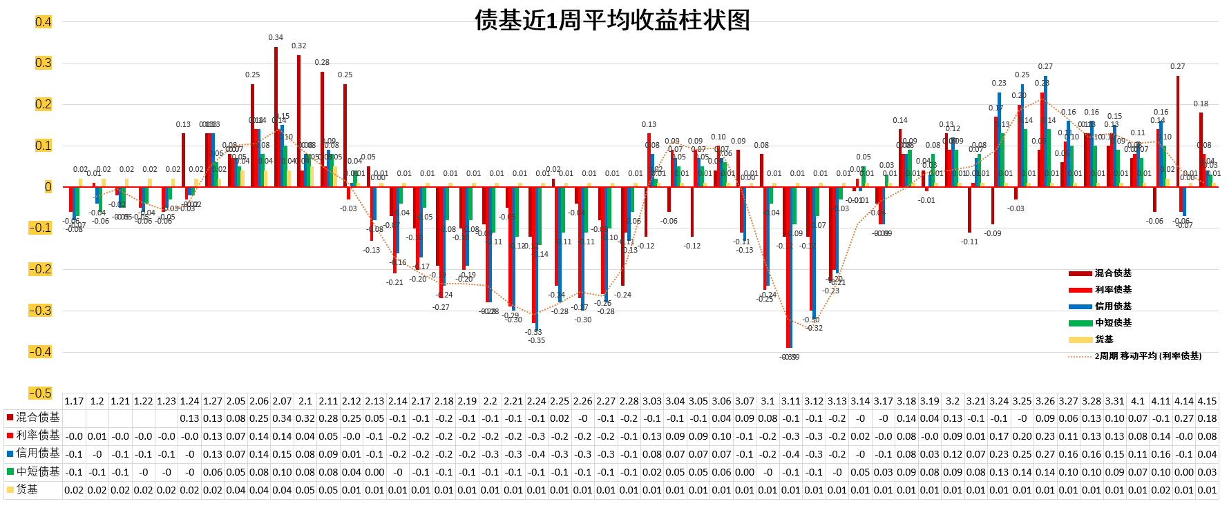 冰火两重天！债基8000万“秒剩”60万 股基规模暴增1.6倍