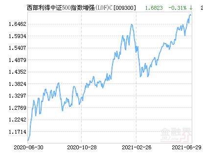 调整申购策略保护投资者权益，西部利得频发限购公告