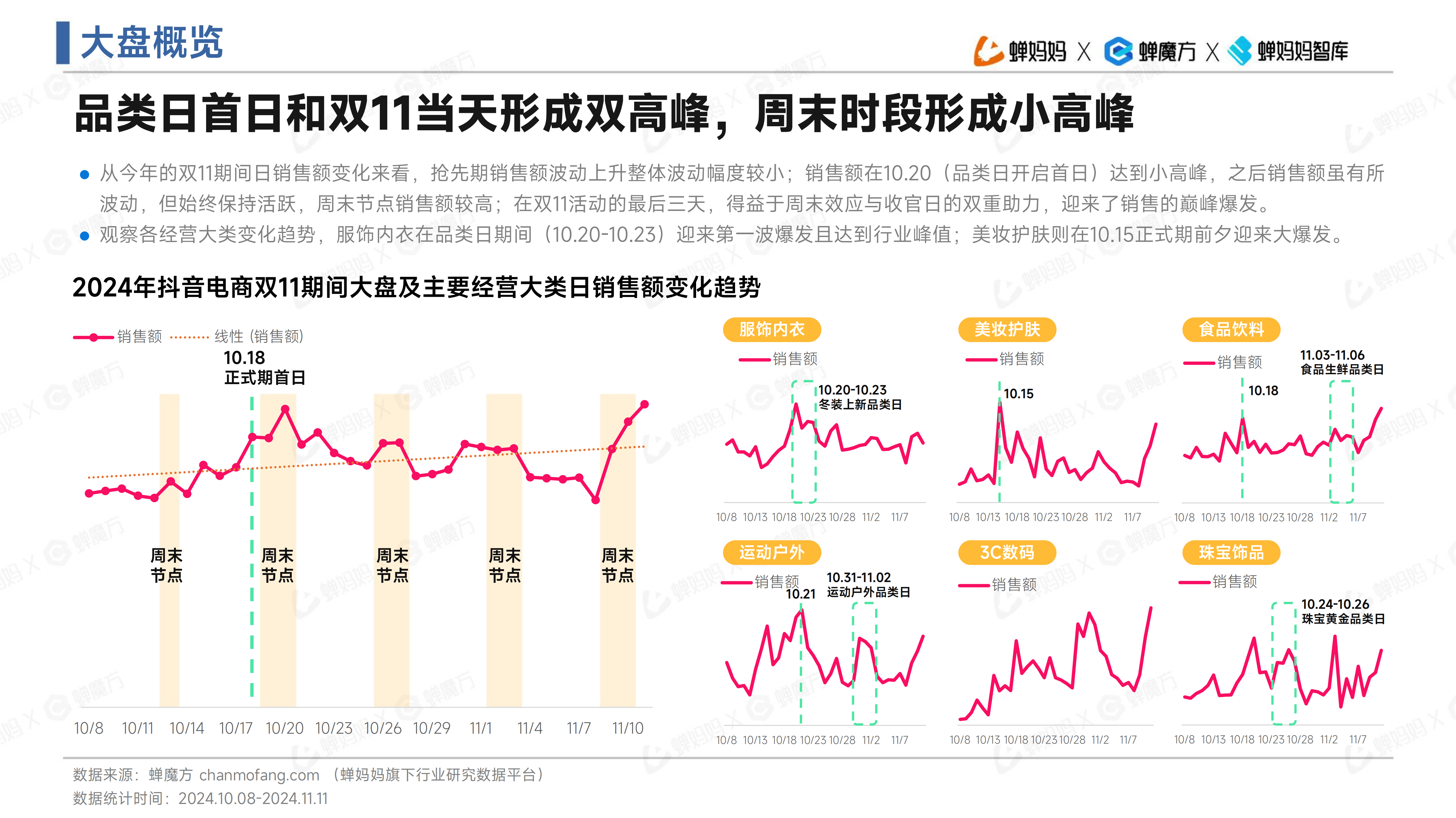 商务部：前4个月数字产品线上销售额同比增长8.4%