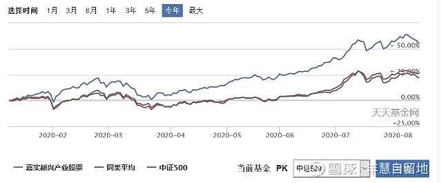 绩优基金，最新调仓曝光！