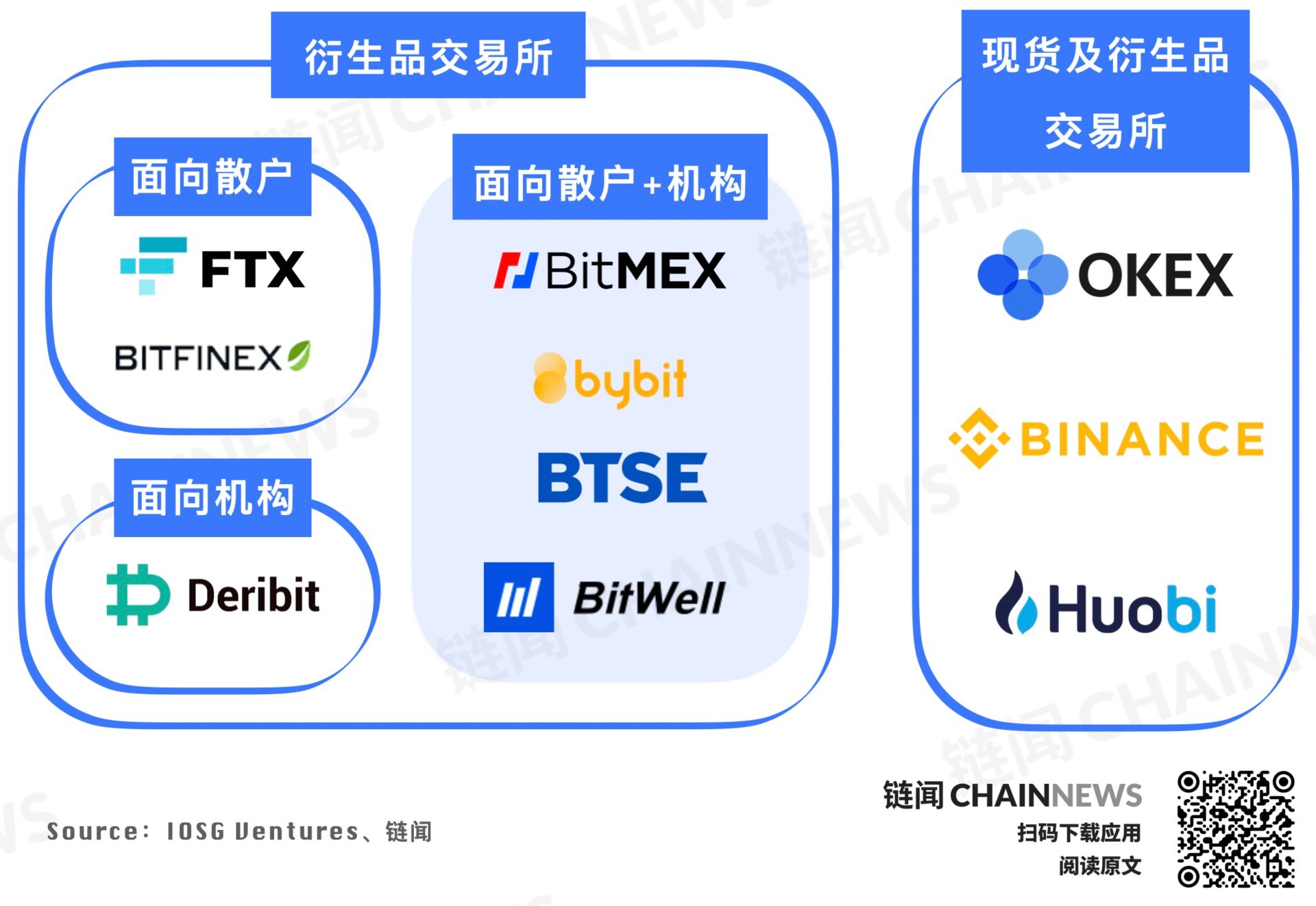 英国首个数字资产衍生品交易平台上线