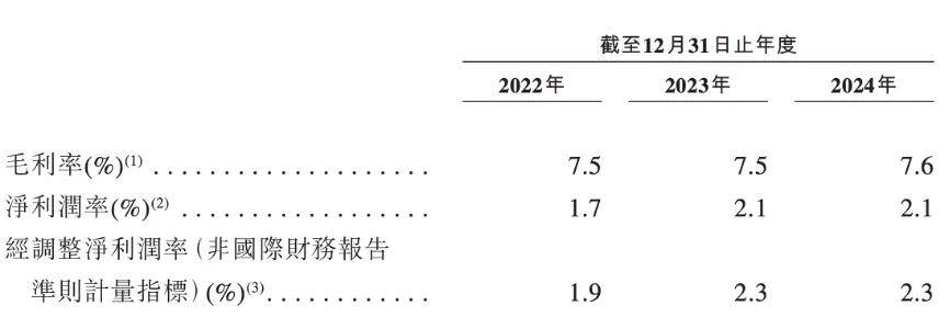 潮宏基黄金收入高增难掩结构隐忧，加盟店数量攀至新高，毛利率却创十年新低