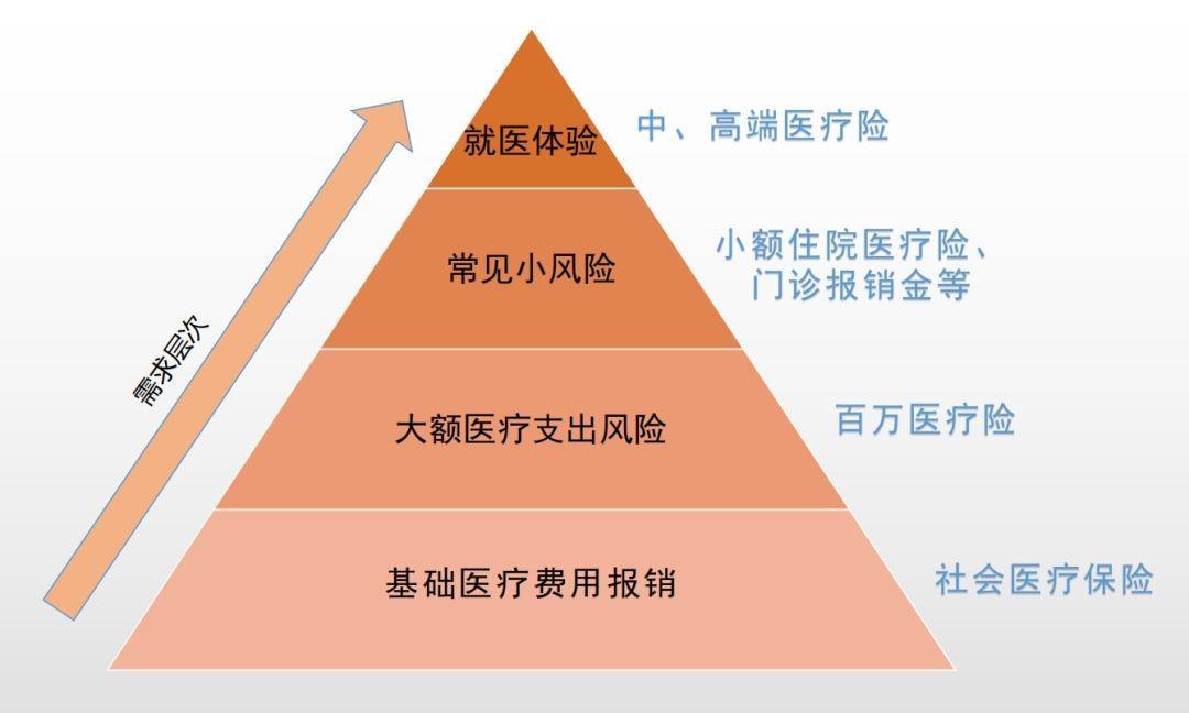 寿险公司押注长期医疗险，如何突围？