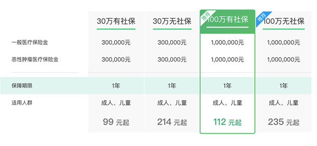 寿险公司押注长期医疗险，如何突围？