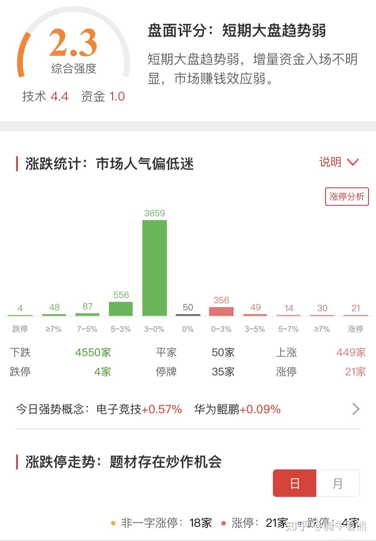 光伏产业链价格再度下挫 机构判断年内难有明显反弹