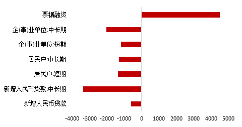 光伏产业链价格再度下挫 机构判断年内难有明显反弹