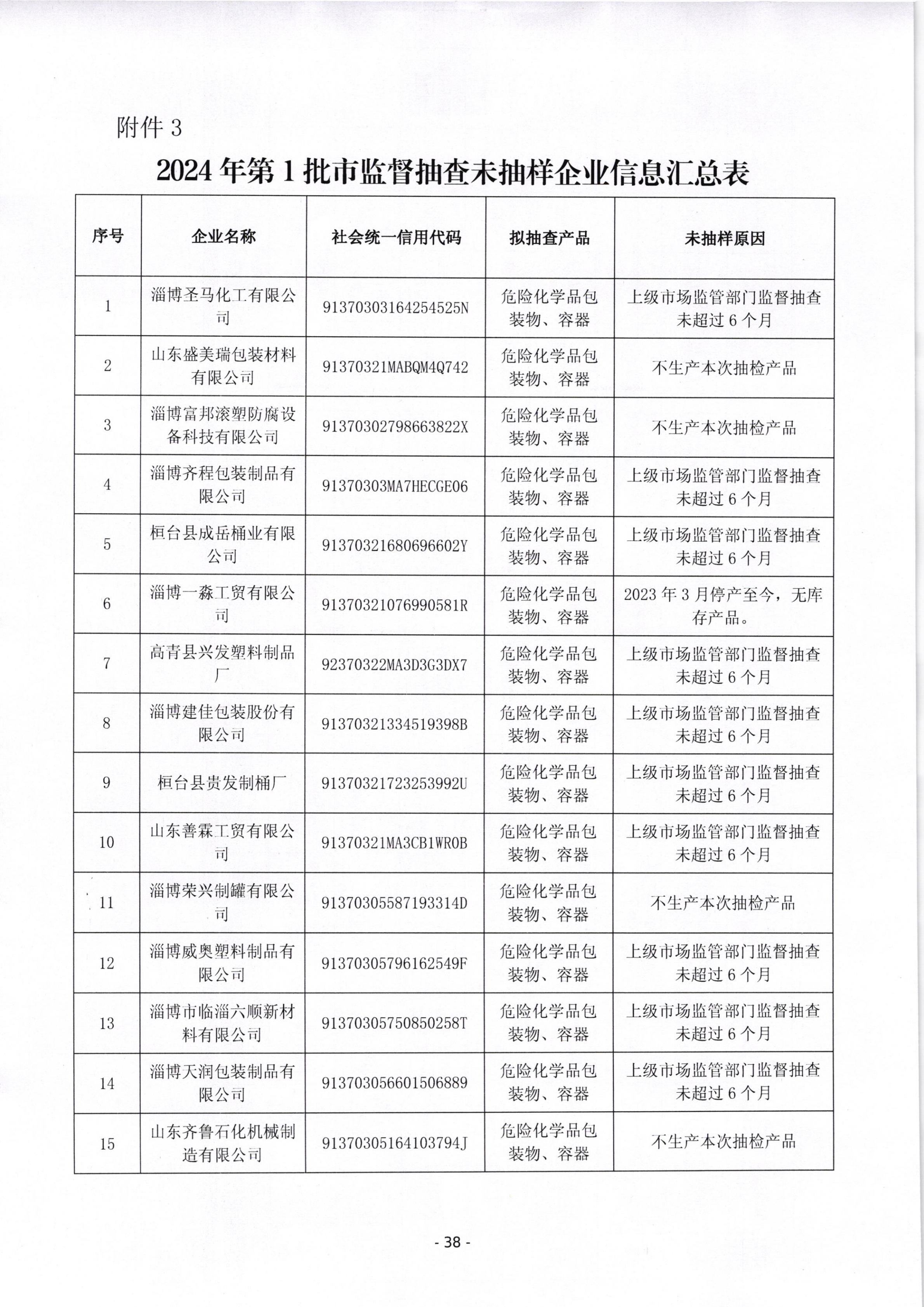 市场监管总局对164种产品开展国家监督抽查