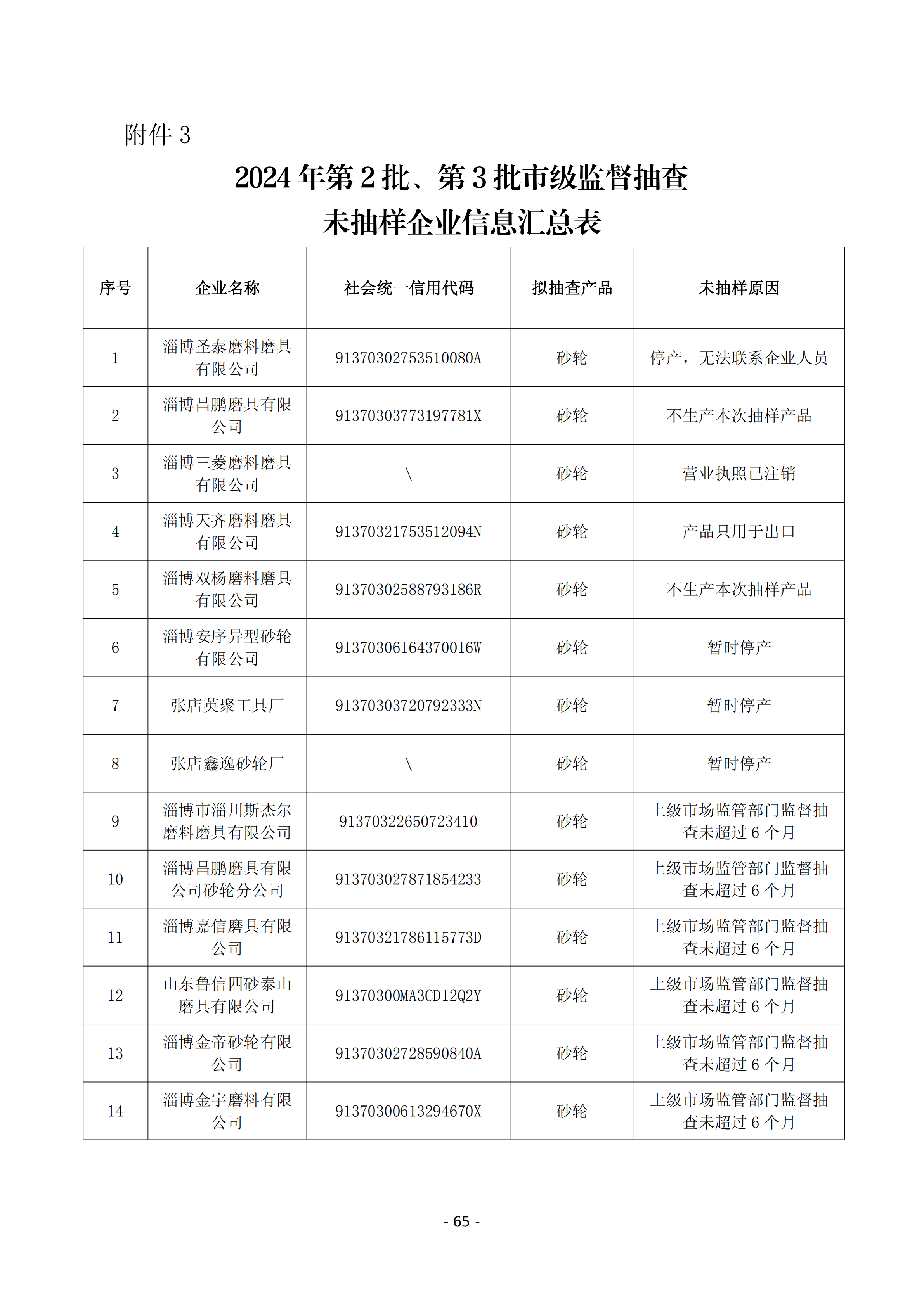 市场监管总局对164种产品开展国家监督抽查