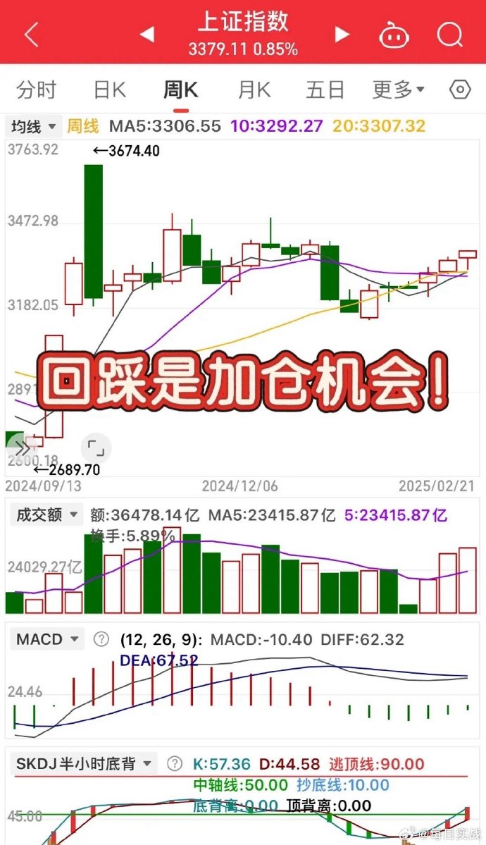 这些周K线连阳股具备潜力