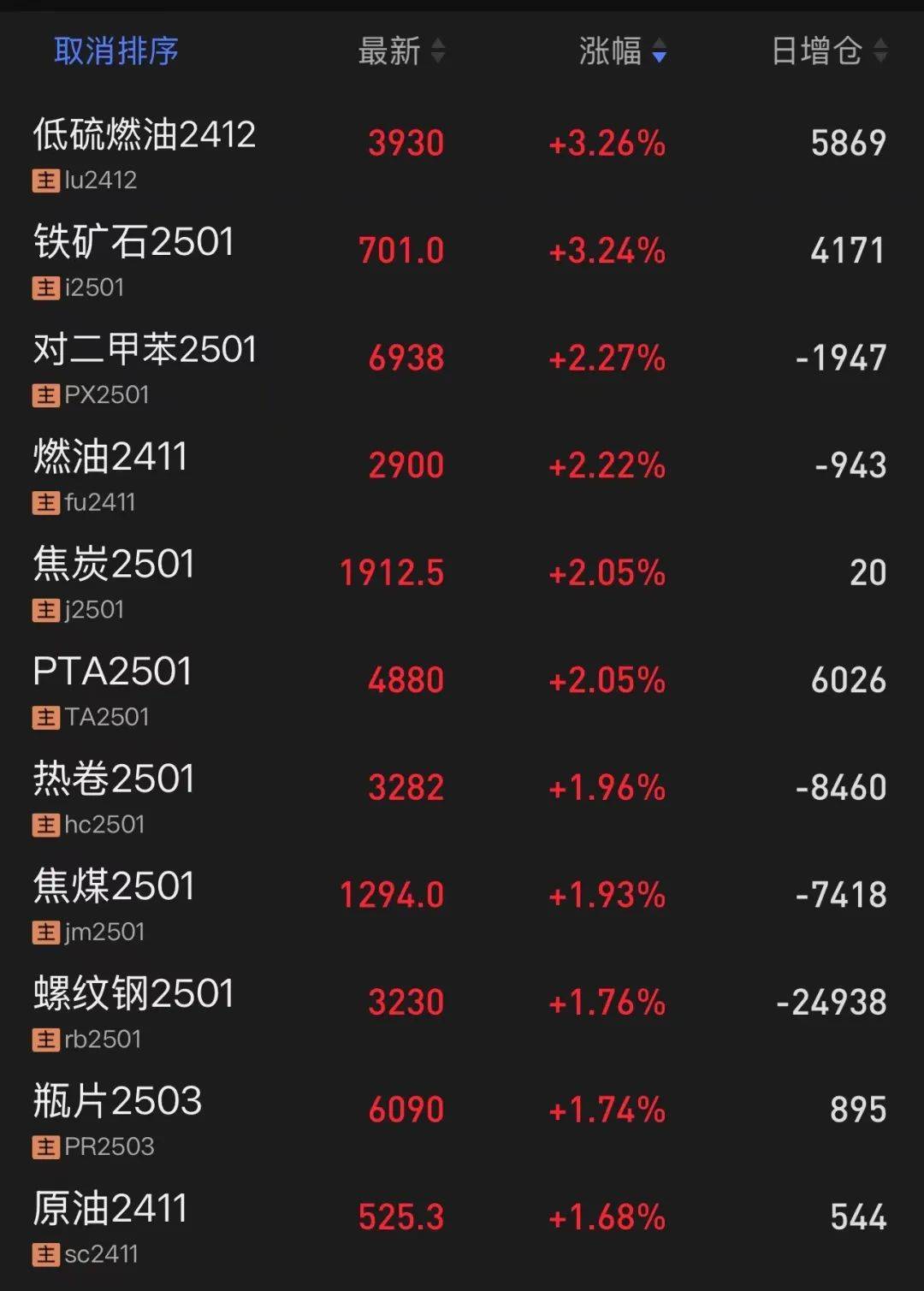 国内期货夜盘收盘 纸浆跌超3%