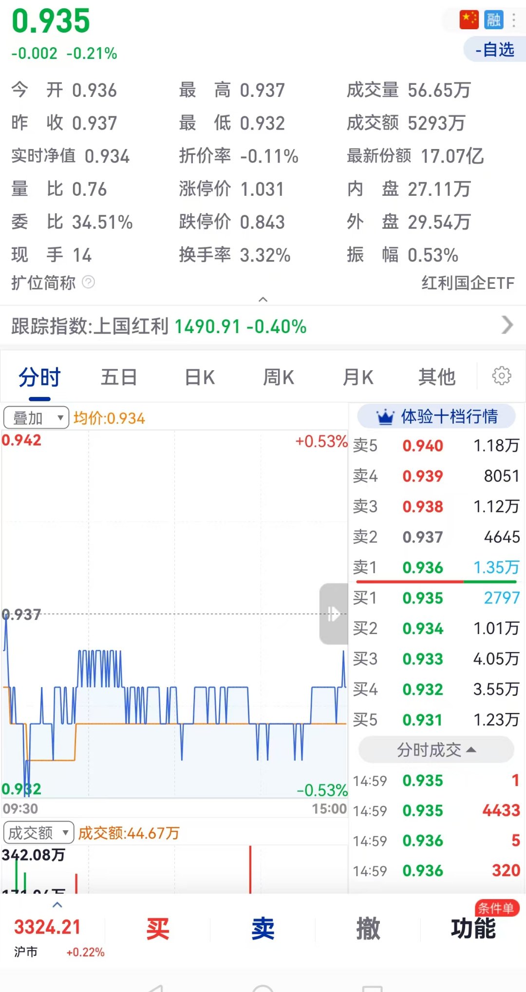 ETF融资余额4连降，累计减少31.29亿元