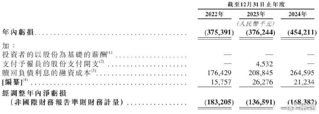 募资缩水六成！云知声引商汤为基石 初代AI“玩家”聚首
