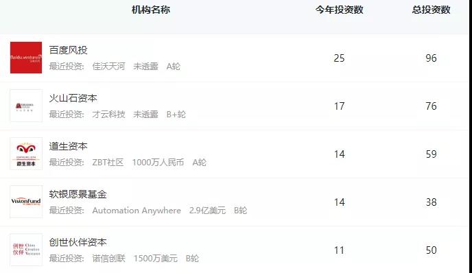 募资缩水六成！云知声引商汤为基石 初代AI“玩家”聚首