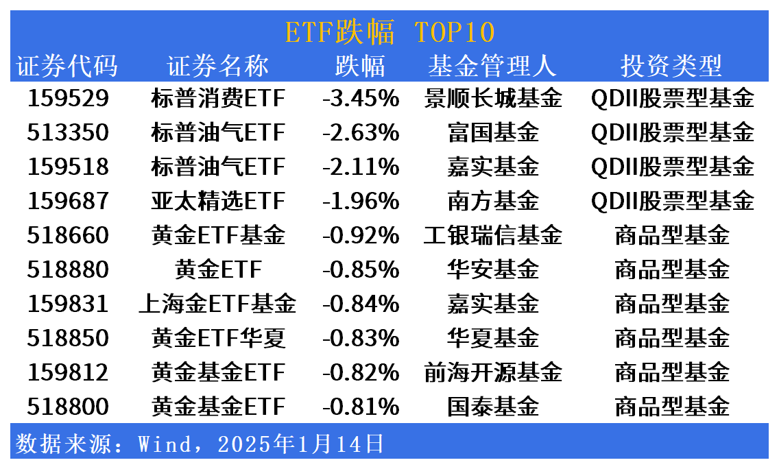 这个小众板块近一月大涨超30%