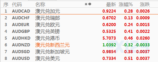 今日515只个股突破半年线