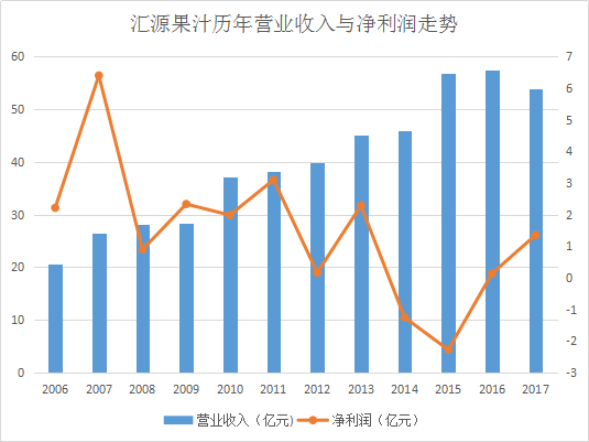 瀚蓝环境深陷降收“怪圈”，核心业务增长乏力，应收账款与债务压力并存