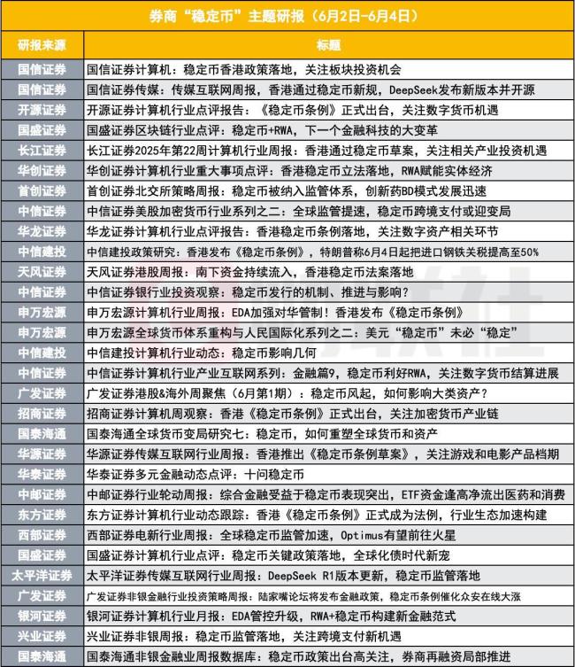 稳定币概念股走势分化，上市公司密集回应相关业务布局