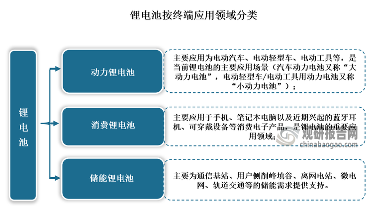 碳酸锂市场供需修复尚需时日 行业探索金融工具应用