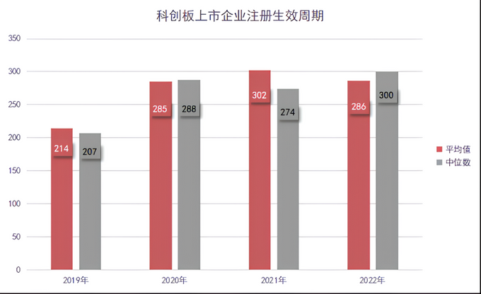 下周二上会，科创板第五套标准来了！