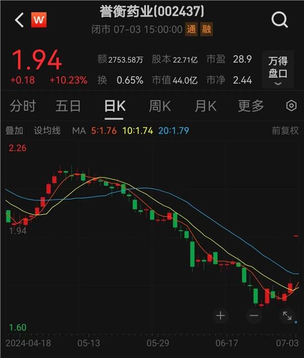 80只股涨停 最大封单资金6.05亿元