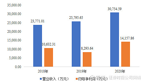 富卫集团(01828.HK)今日起招股