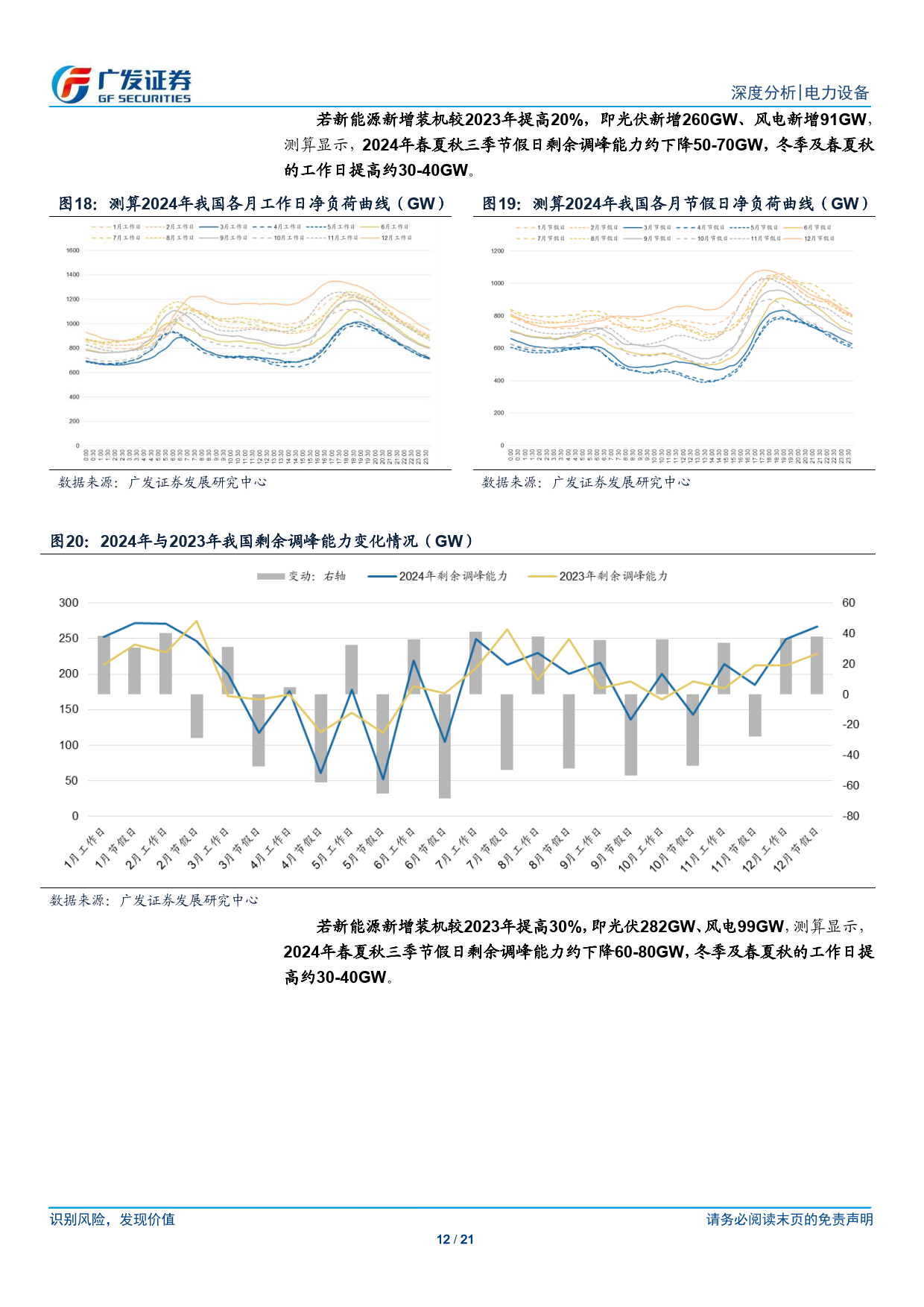 国家发改委：提升新能源消纳能力需多重统筹