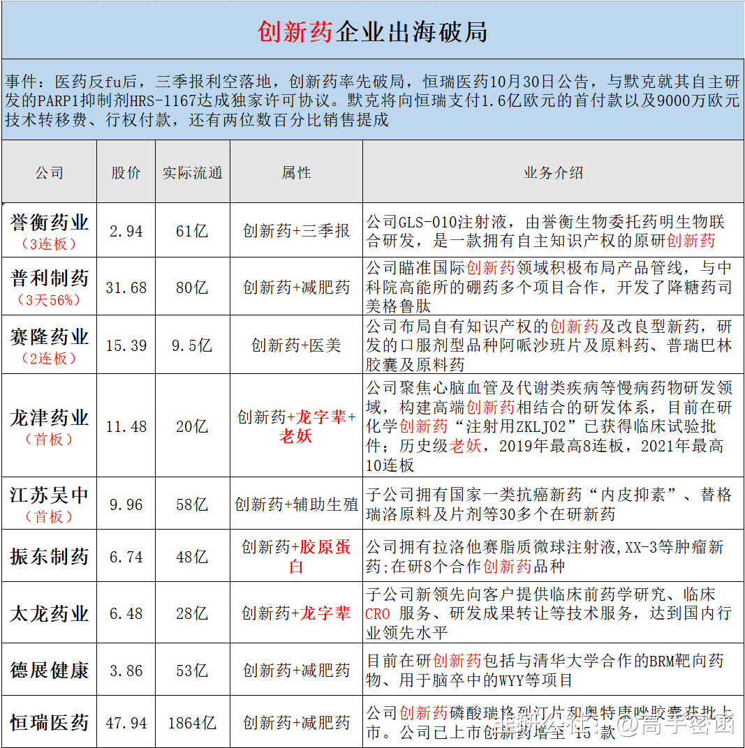 独家｜重磅！2025年医保目录调整，首度纳入商保创新药目录