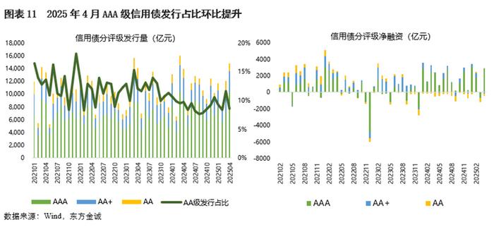 消金债融资热度降温，上半年发行规模同比下降52%