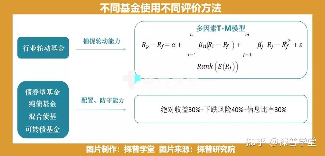 公募新产品集体投向“均衡”基金，什么信号？