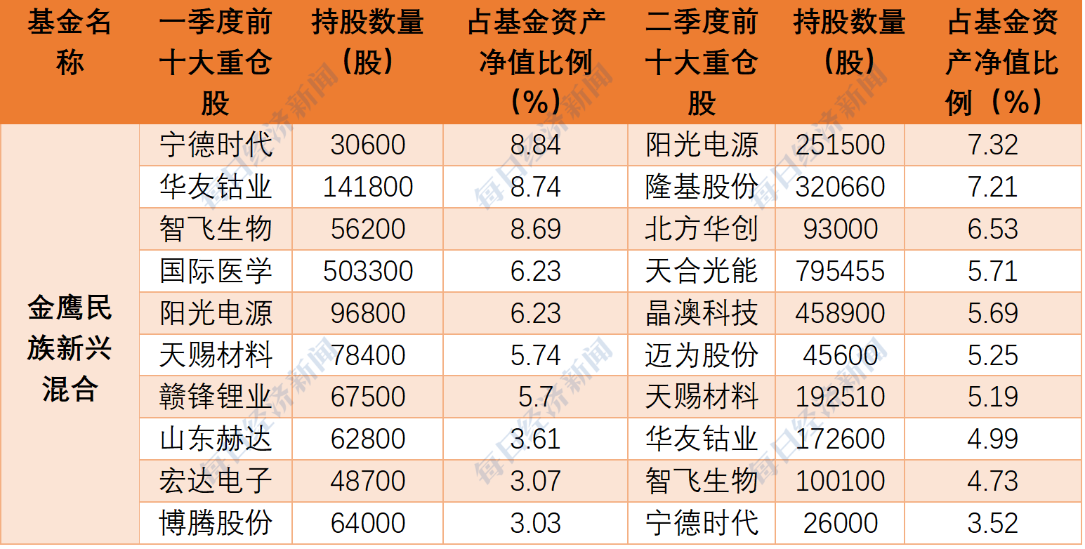 公募新产品集体投向“均衡”基金，什么信号？