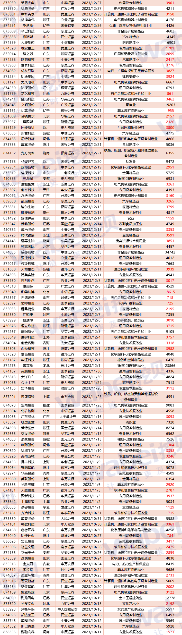 北交所新增受理江锅股份IPO申请