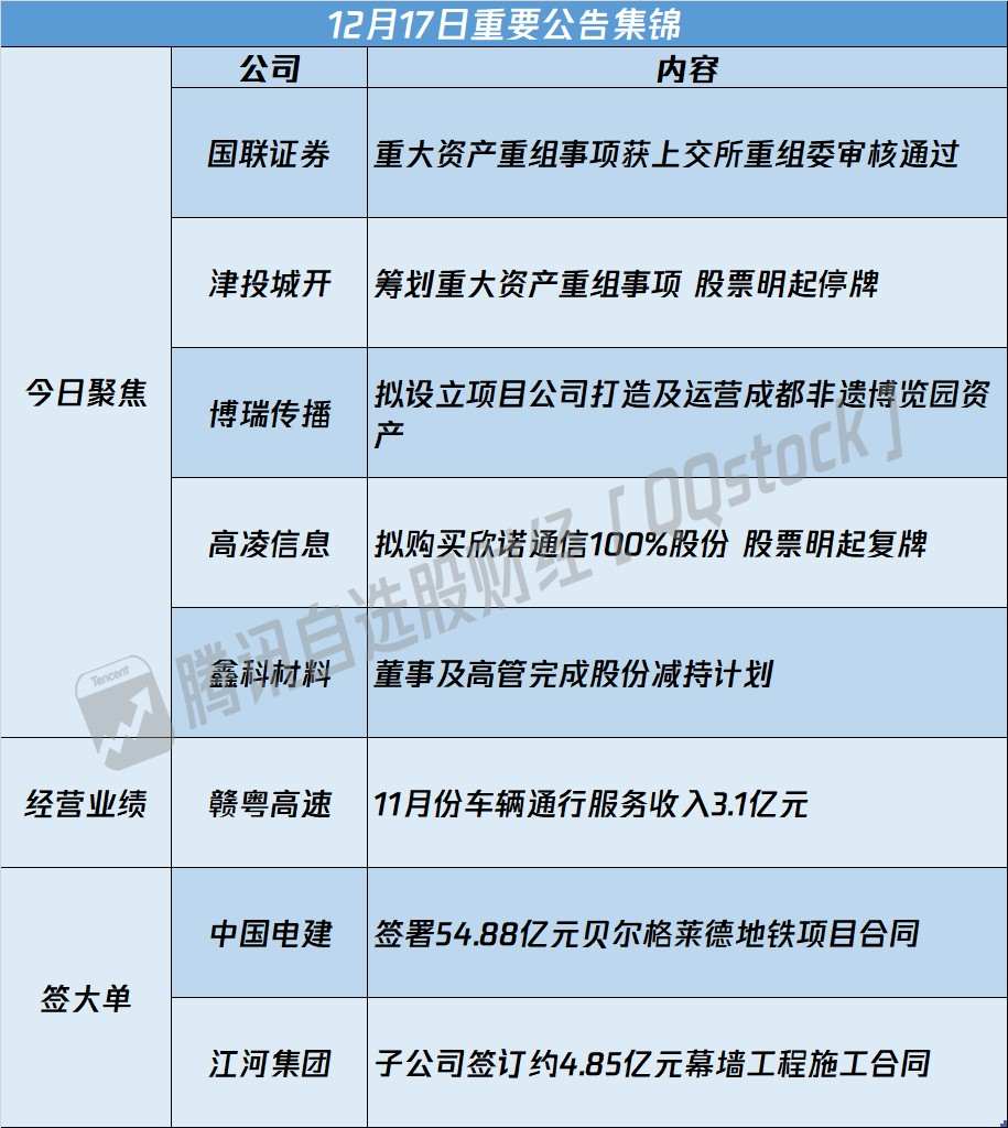 债市公告精选（6月27日）|启迪环境累计诉讼金额达43.83亿；方圆地产涉重大诉讼，1只存续期已多次展期
