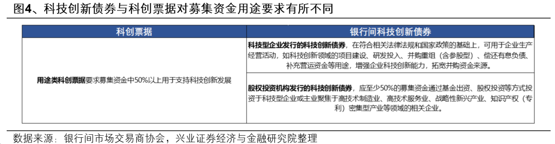 新发科创债规模超5500亿元 发行主体扩容至中小银行