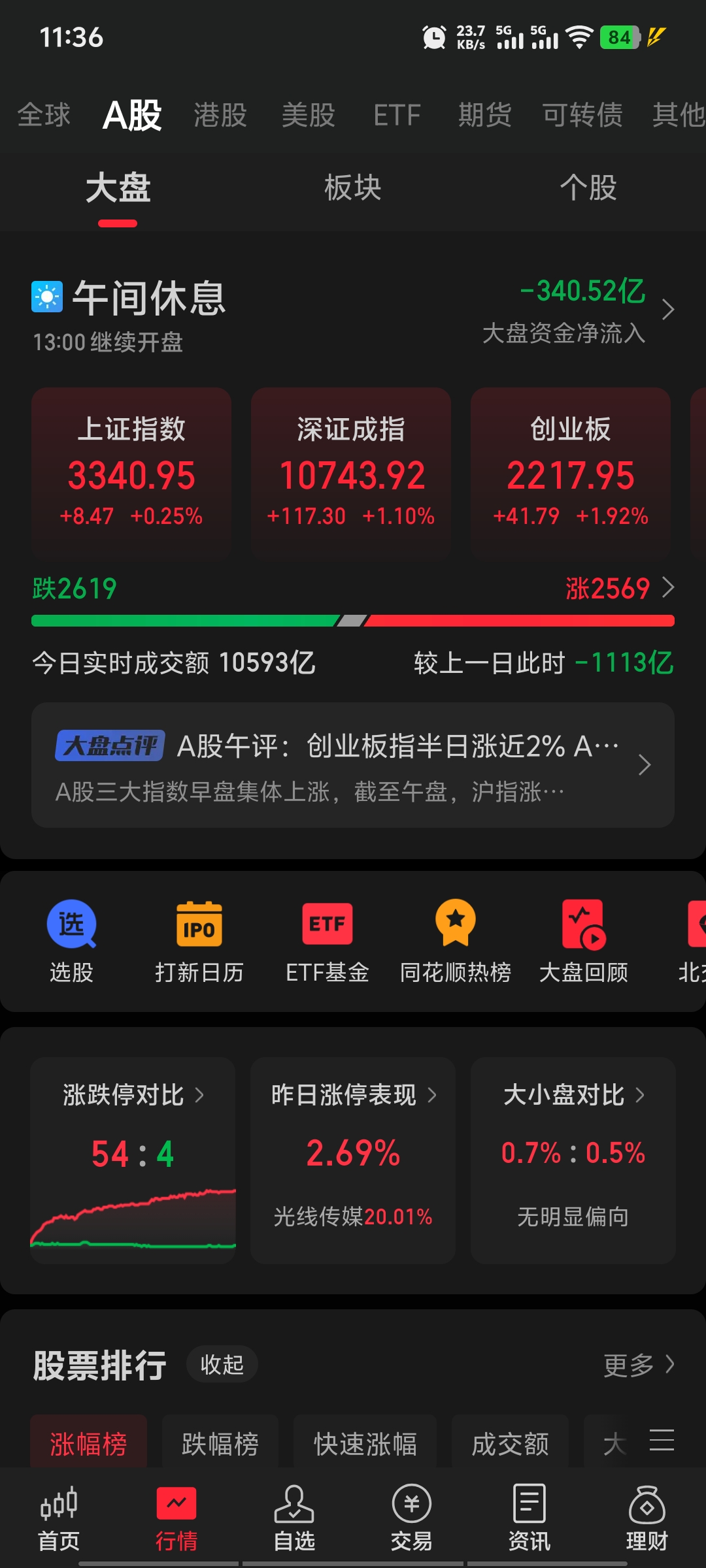 视涯科技科创板IPO获受理 拟募资20.15亿元