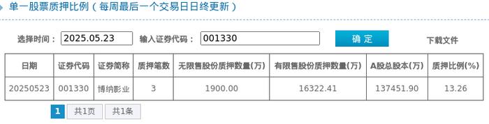 博纳影业：将于近日开展股东回馈活动