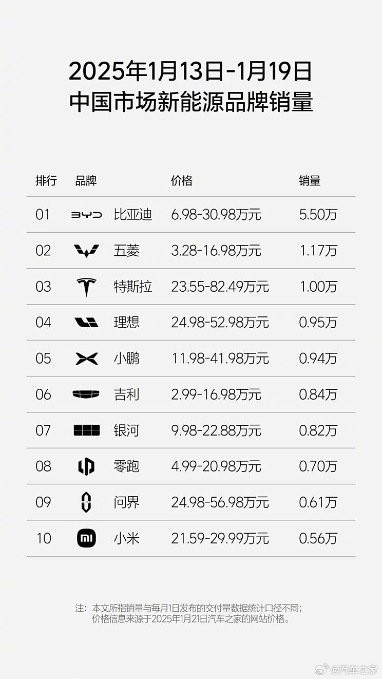 理想汽车：预计2025年第二季度交付约10.8万辆汽车