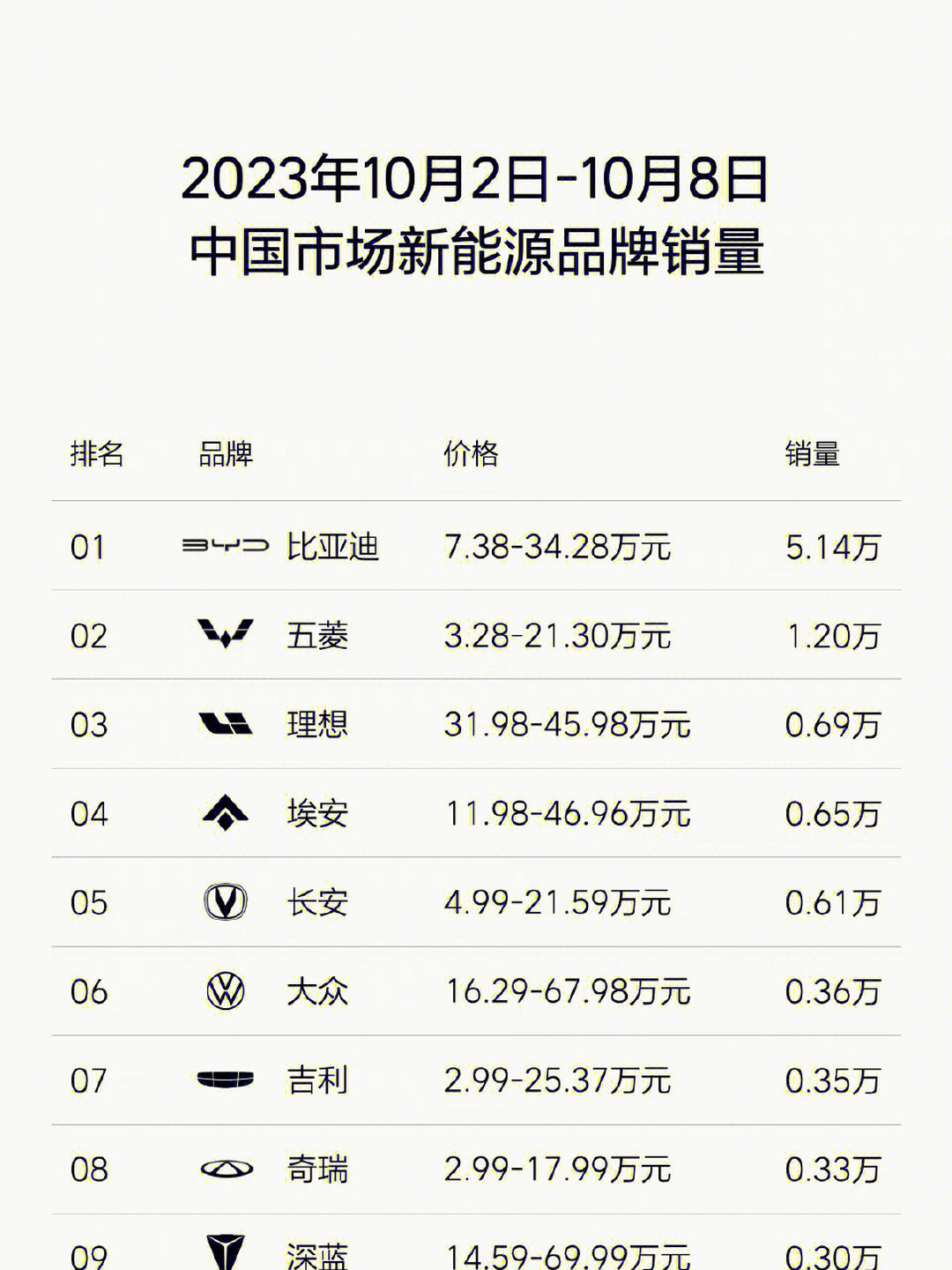 理想汽车：预计2025年第二季度交付约10.8万辆汽车