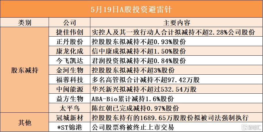 新乳业：控股股东拟减持不超3%公司股份