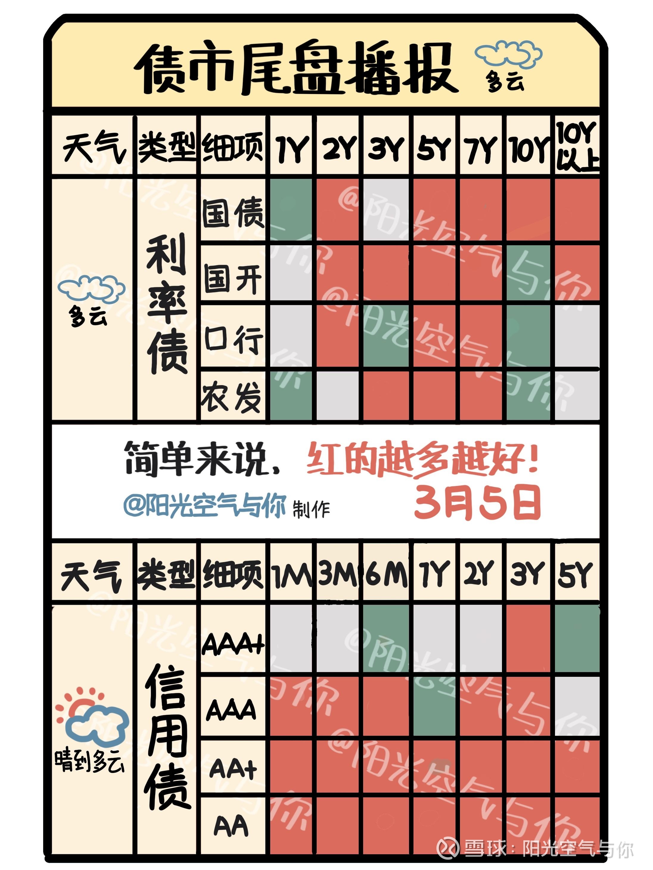 债市年中观察｜单边牛市转为震荡市，央行持续发声关注长期收益率变化