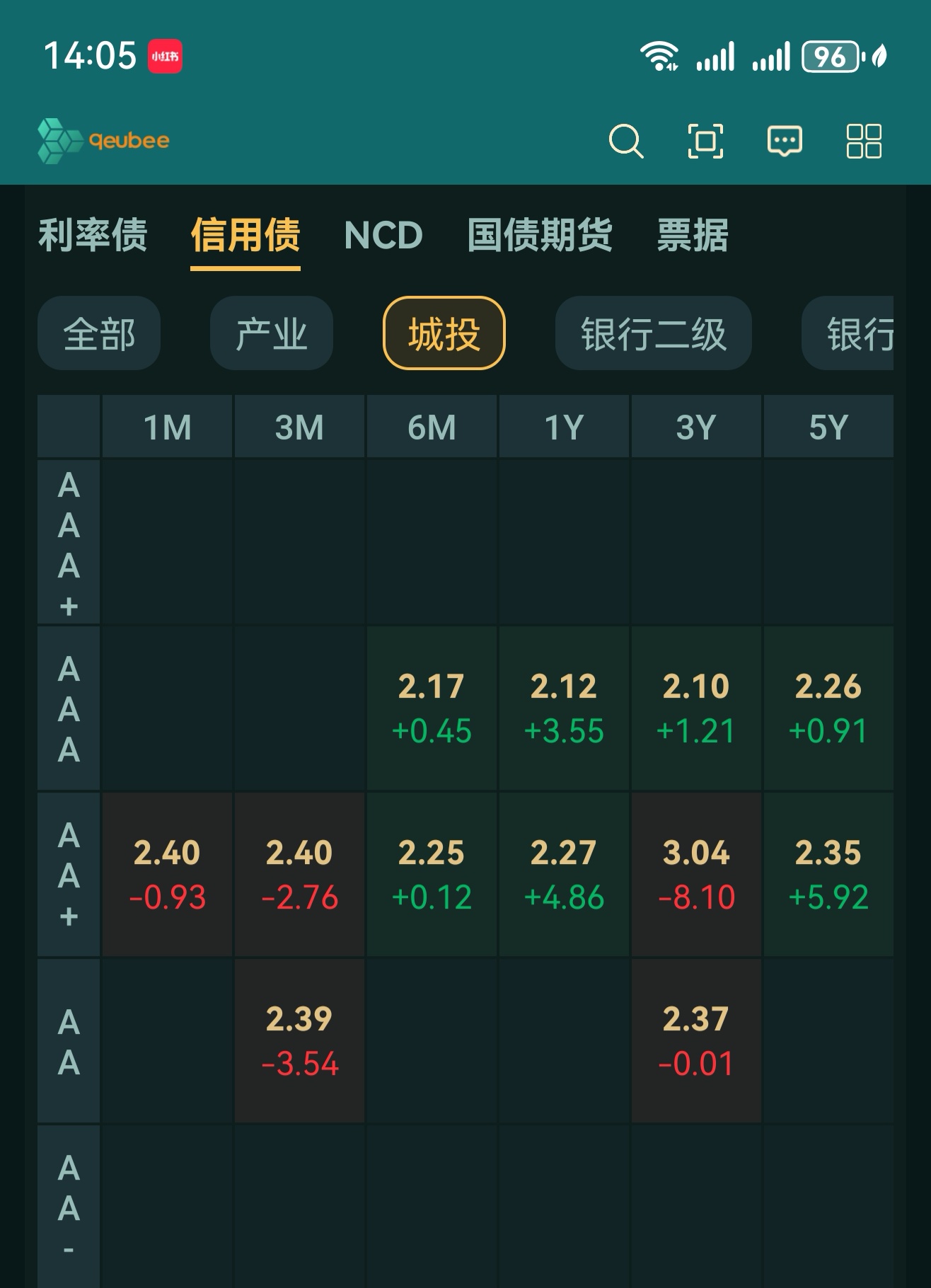 债市年中观察｜单边牛市转为震荡市，央行持续发声关注长期收益率变化
