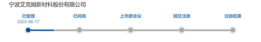 赞同科技北交所IPO获受理