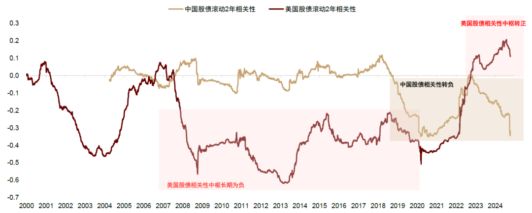 债务与通胀双重施压 美国长债基金遭五年来最快抛售