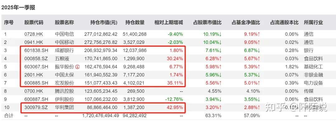 23只基金7月1日净值增长超5%，最高回报8.60%