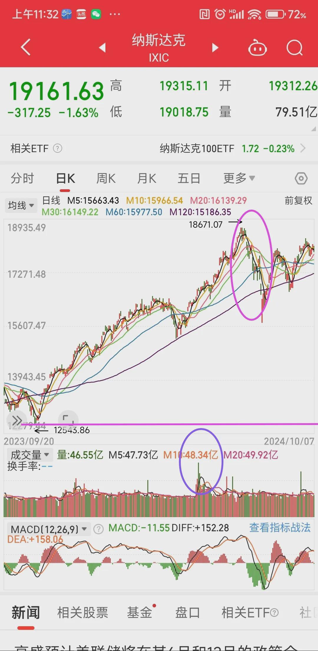 全球市场：美股三大指数涨跌不一 特斯拉跌超5% 英伟达跌近3%