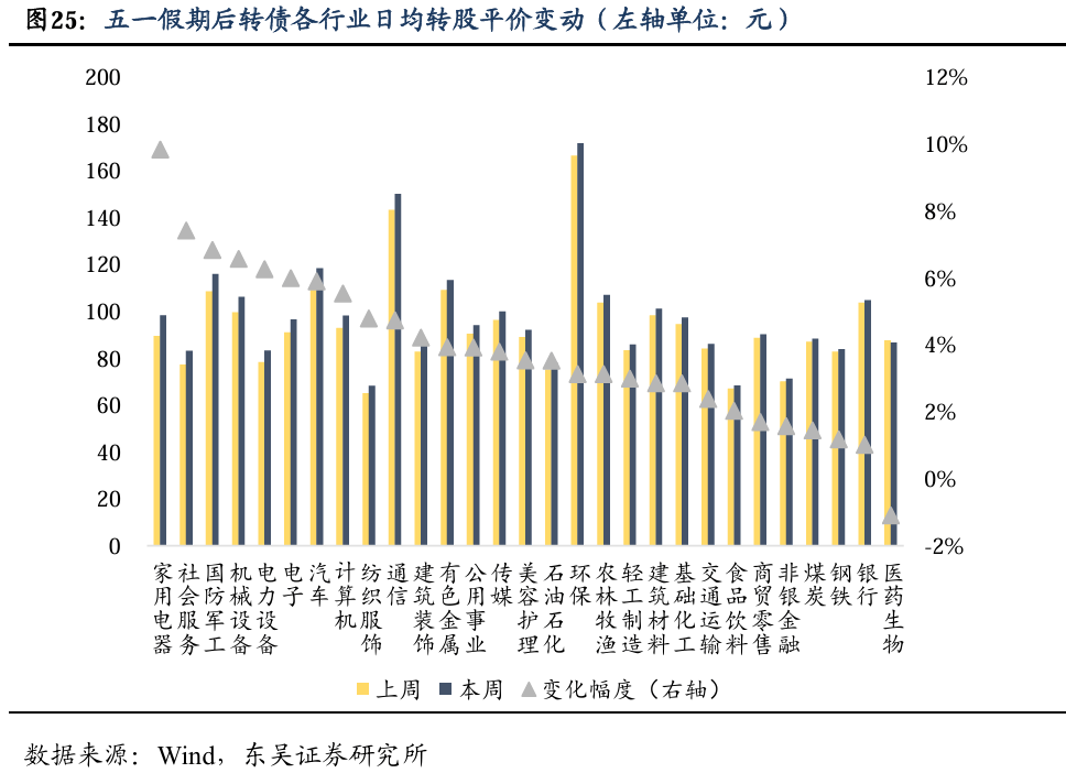 年内转债评级调降数量减少，优质转债依然“珍稀”，机构寻觅底仓替代品种